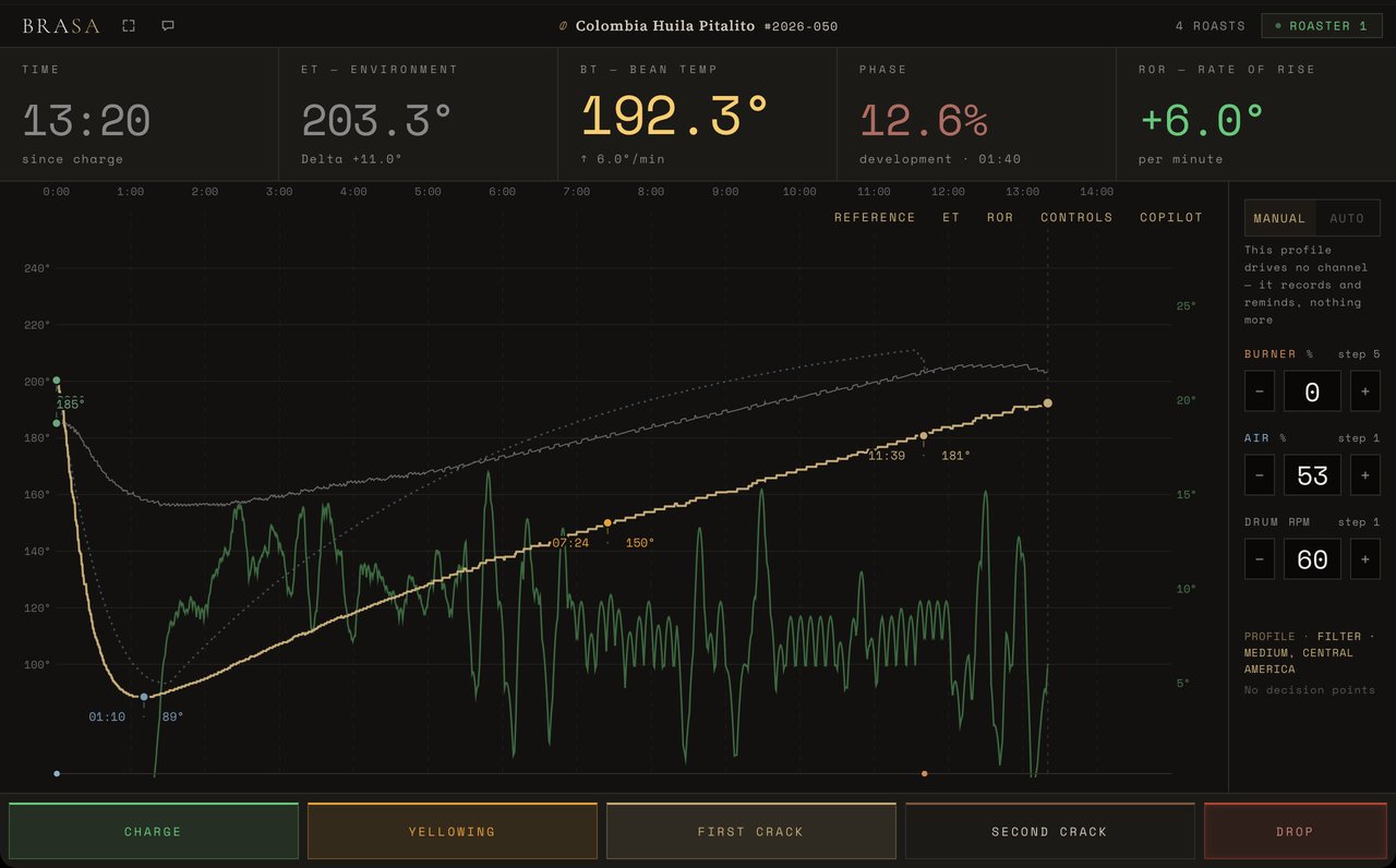 BRASA's live roast screen: time, environment and bean temperature, phase and rate of rise above the curve, a past roast of the same coffee drawn behind it, and the event buttons along the bottom.