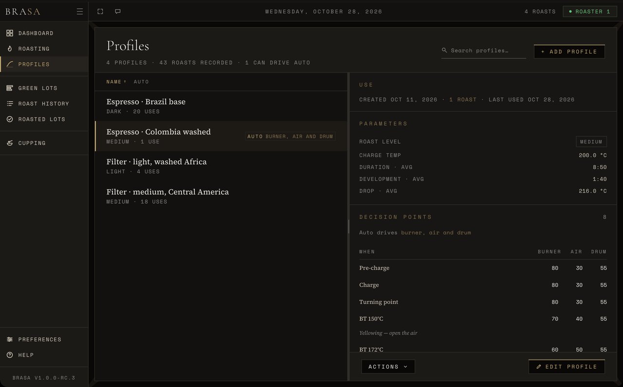 Profiles — Plans with decision points